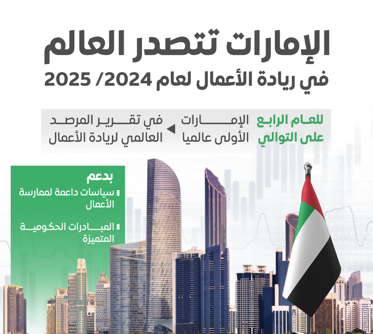 UAE Global تحقق رقماً قياسياً في التوظيف لعام 2024